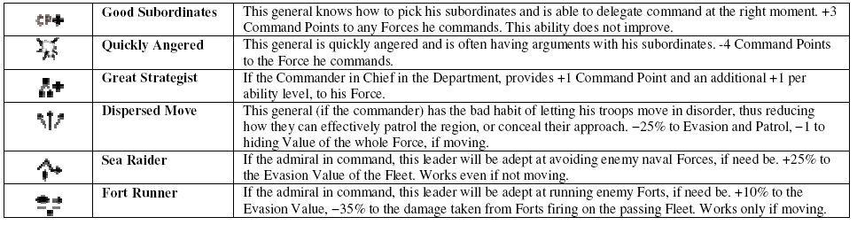 WIA F4b.png
